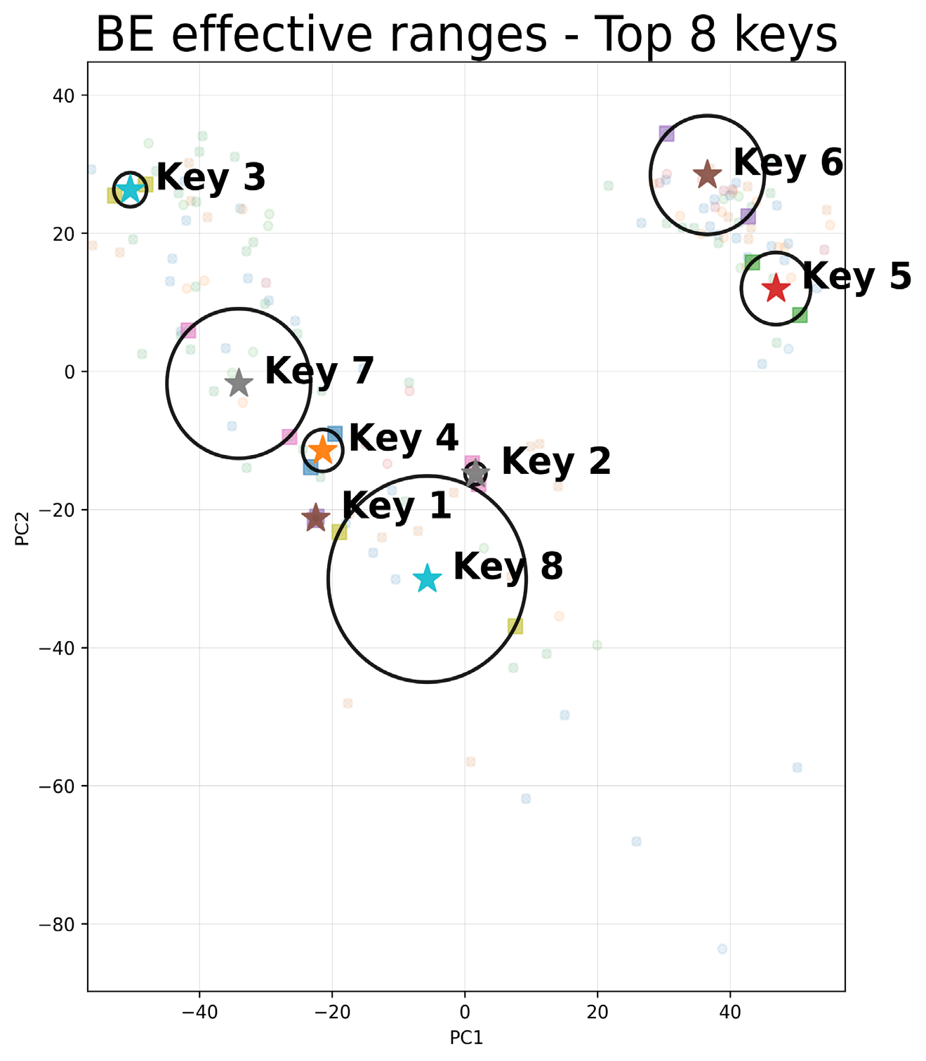 Fig 7