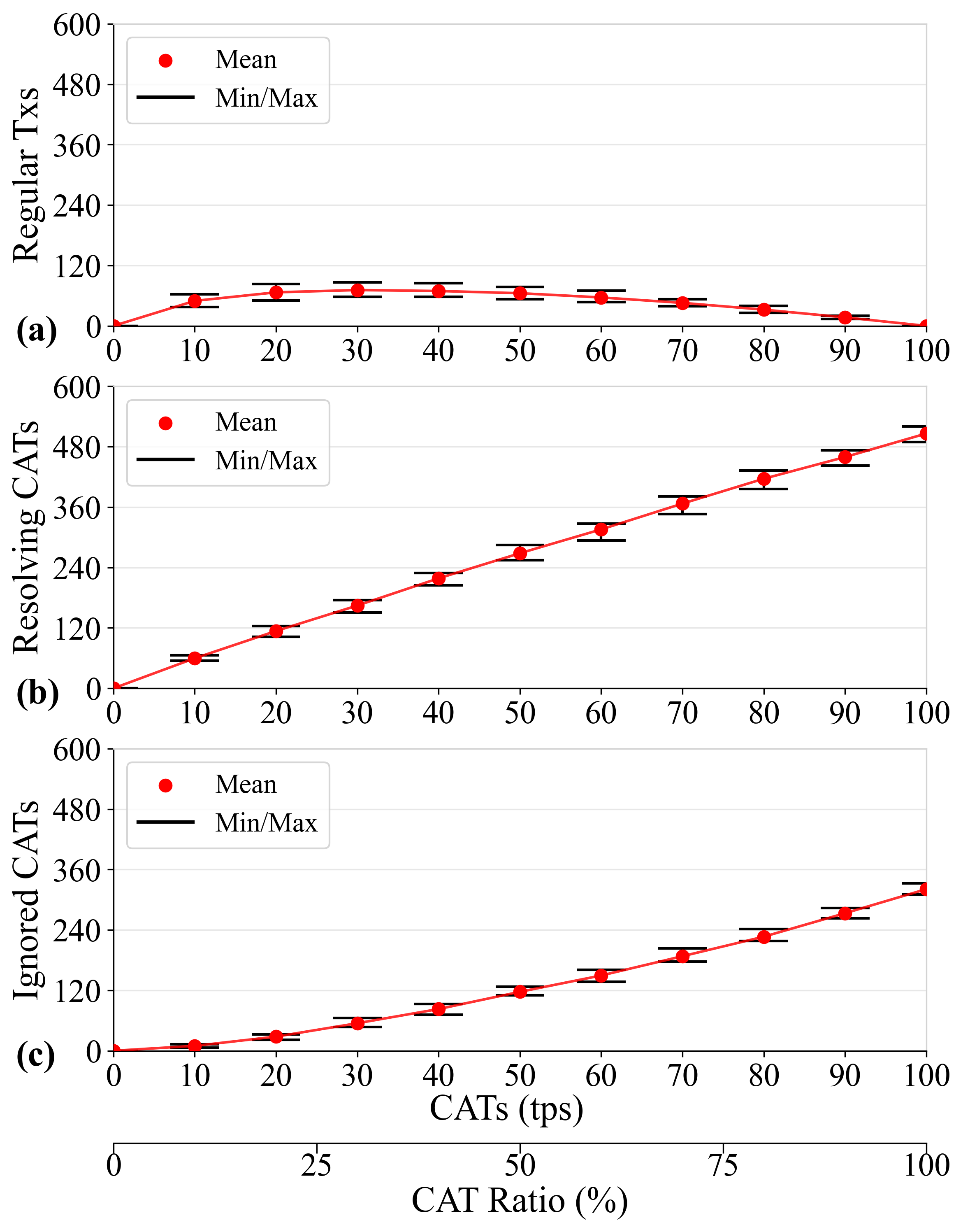 Fig 12