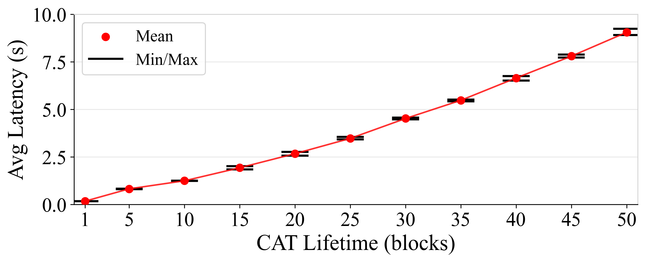 Fig 13