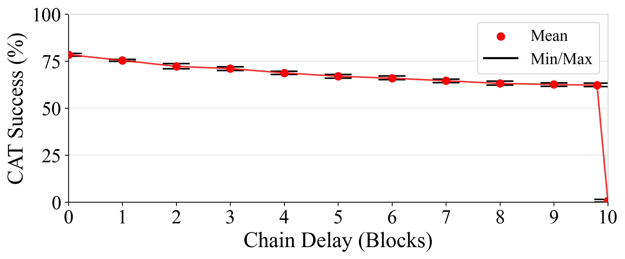 Fig 14