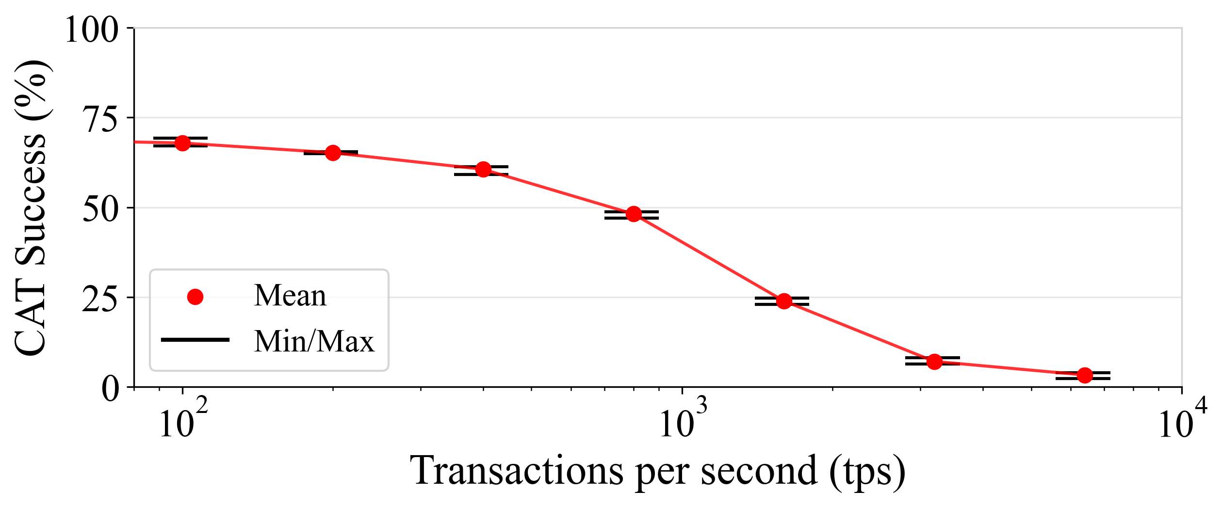 Fig 15
