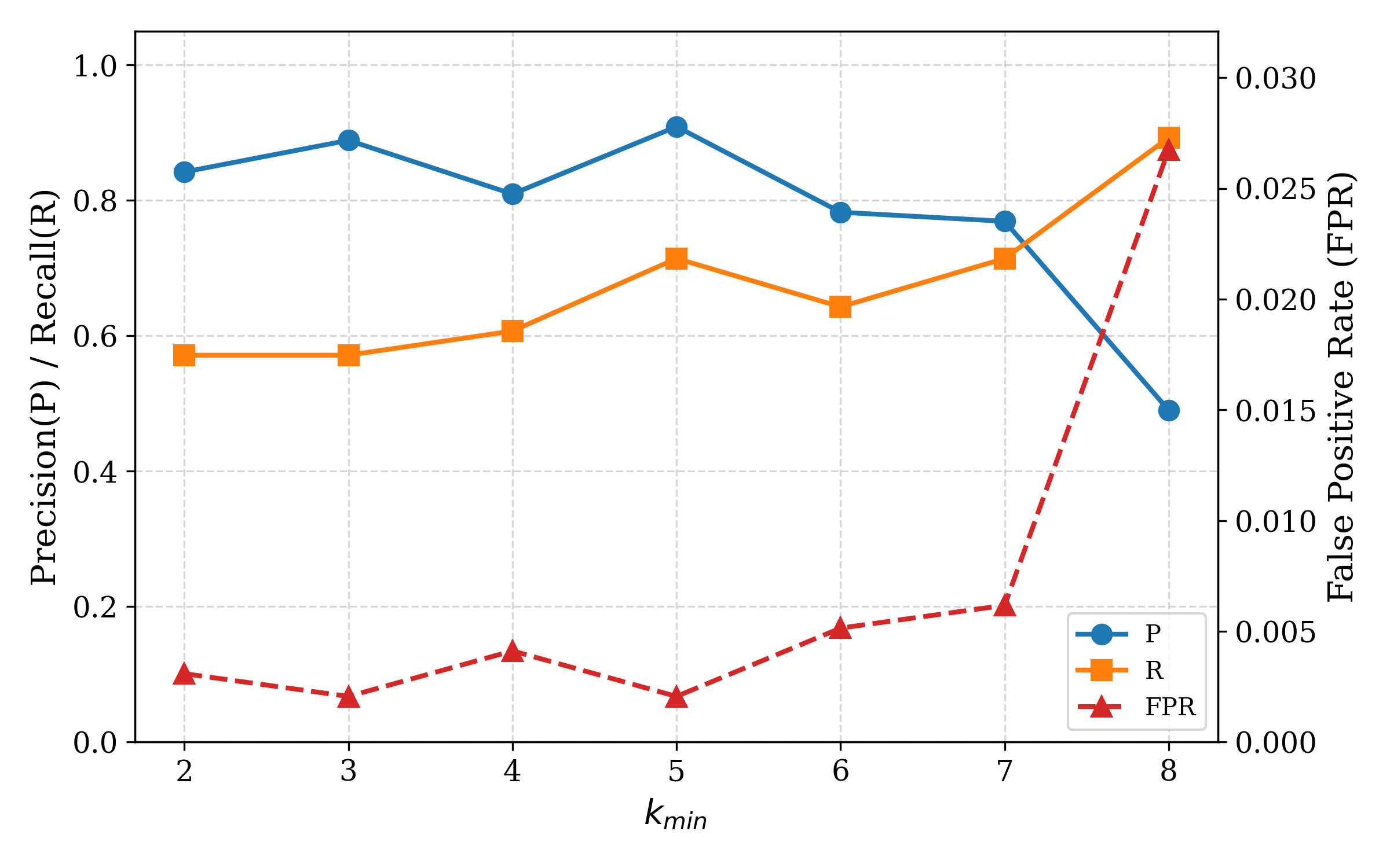 Fig 5