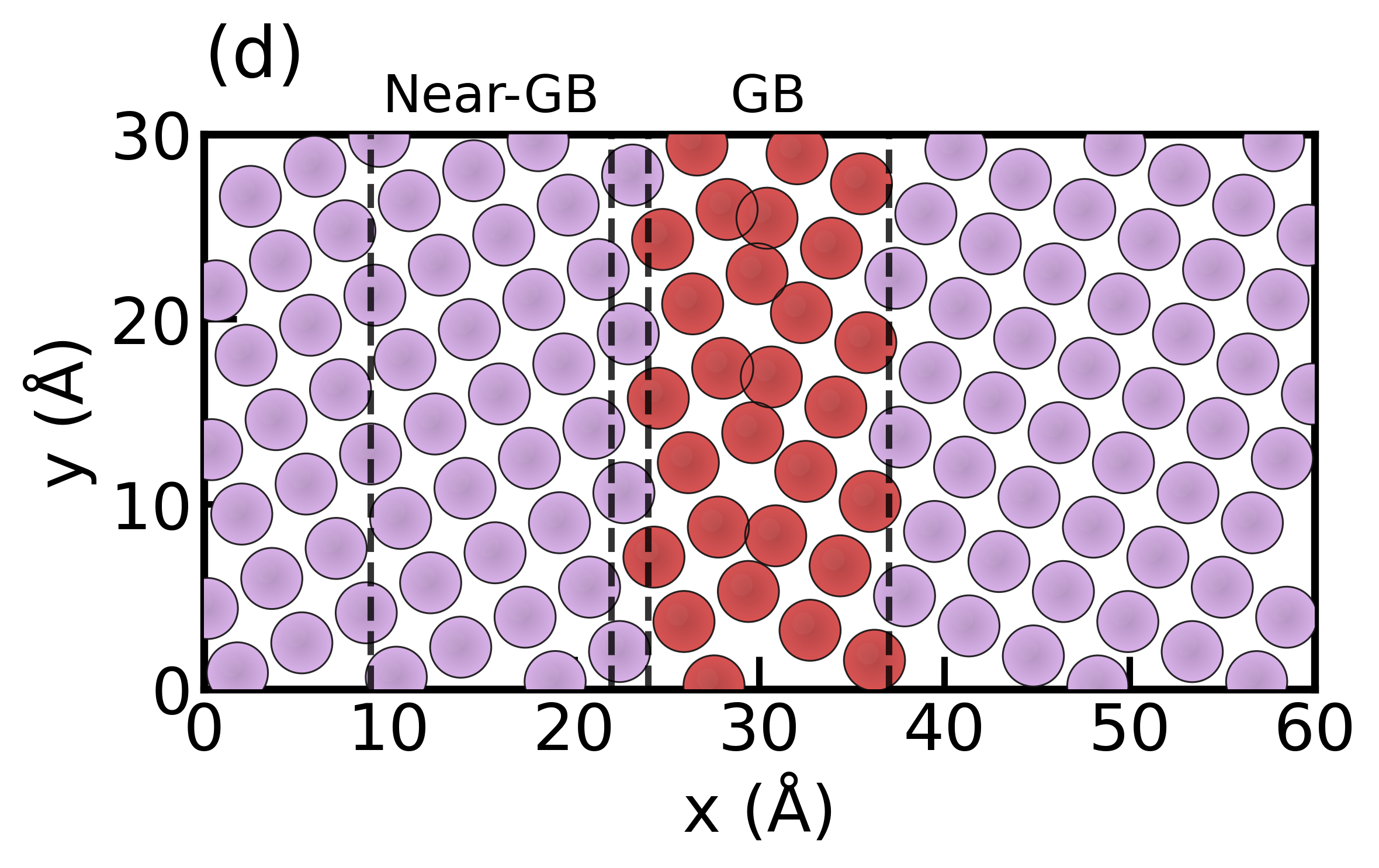 Fig 5