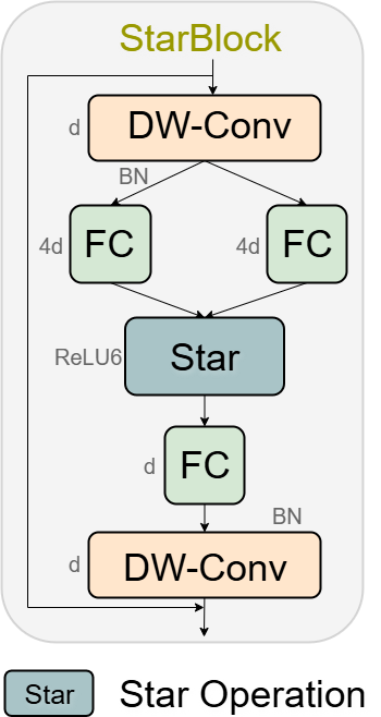 Fig 5
