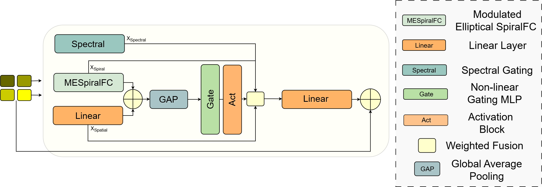 Fig 7