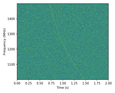 Fig 2