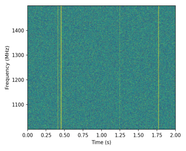 Fig 2