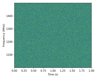 Fig 3