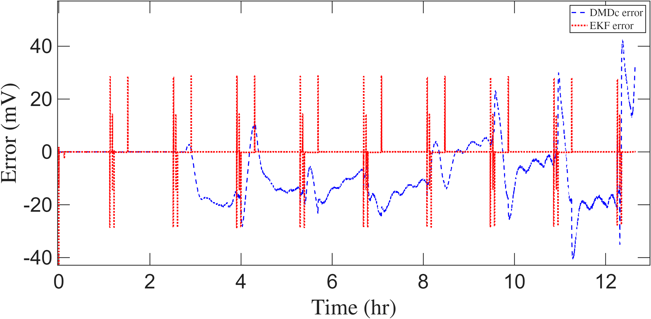 Fig 5
