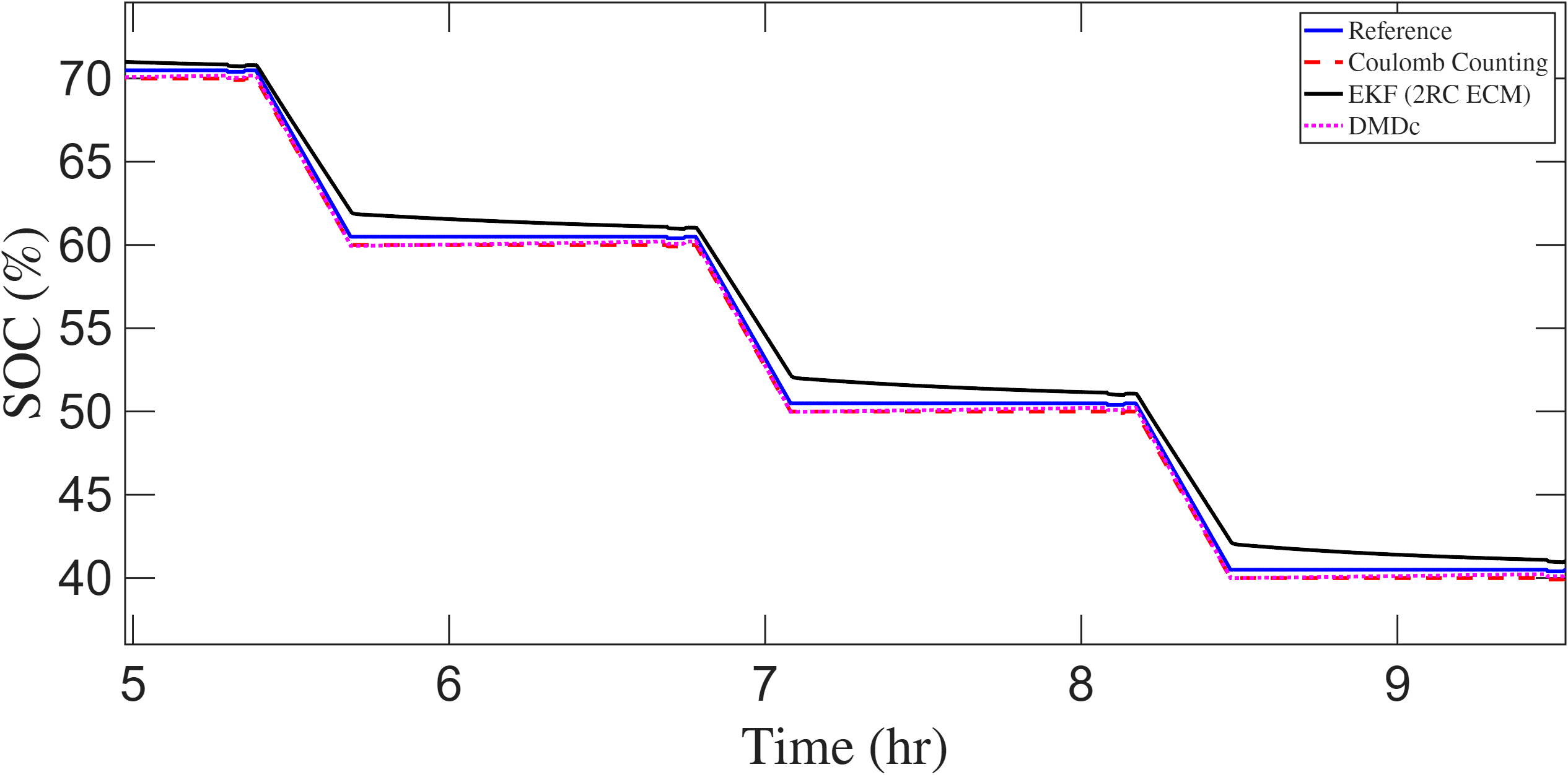 Fig 8