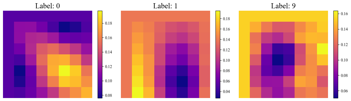Fig 7