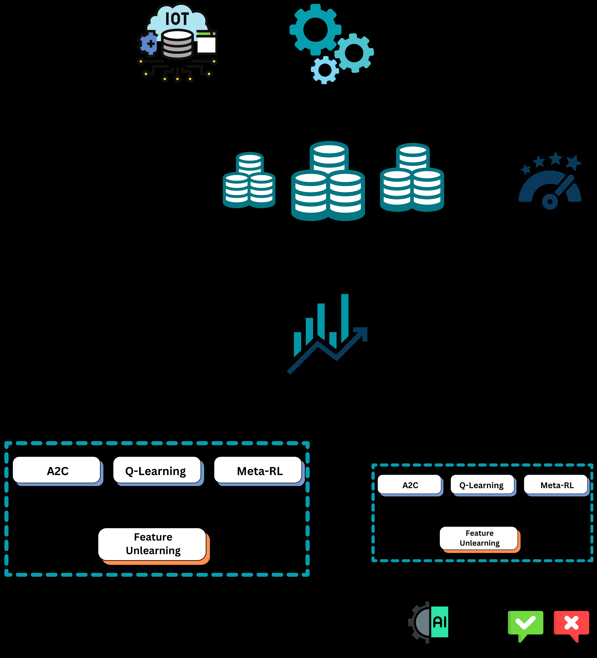 Unlearning to Protect: A Distilled Reinforcement Learning Framework with Privacy-Preserving Feature Unlearning and XAI for IoT Security