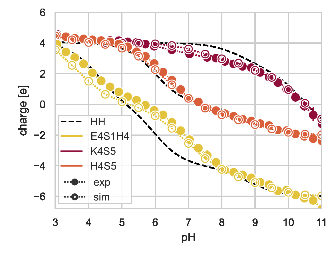 Fig 5