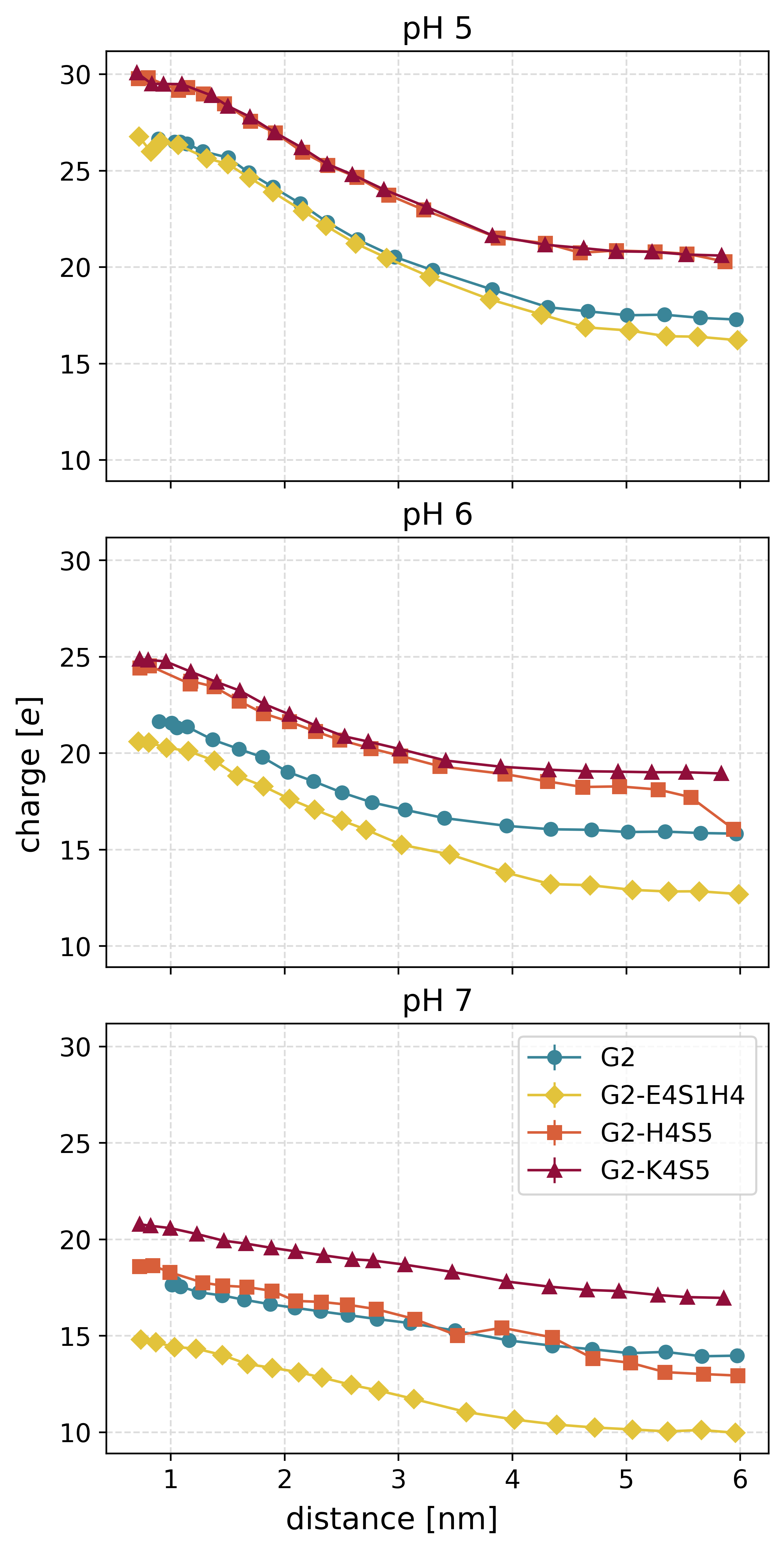 Fig 7