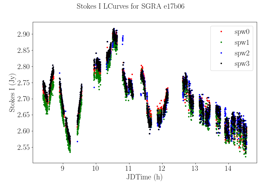 Fig 7