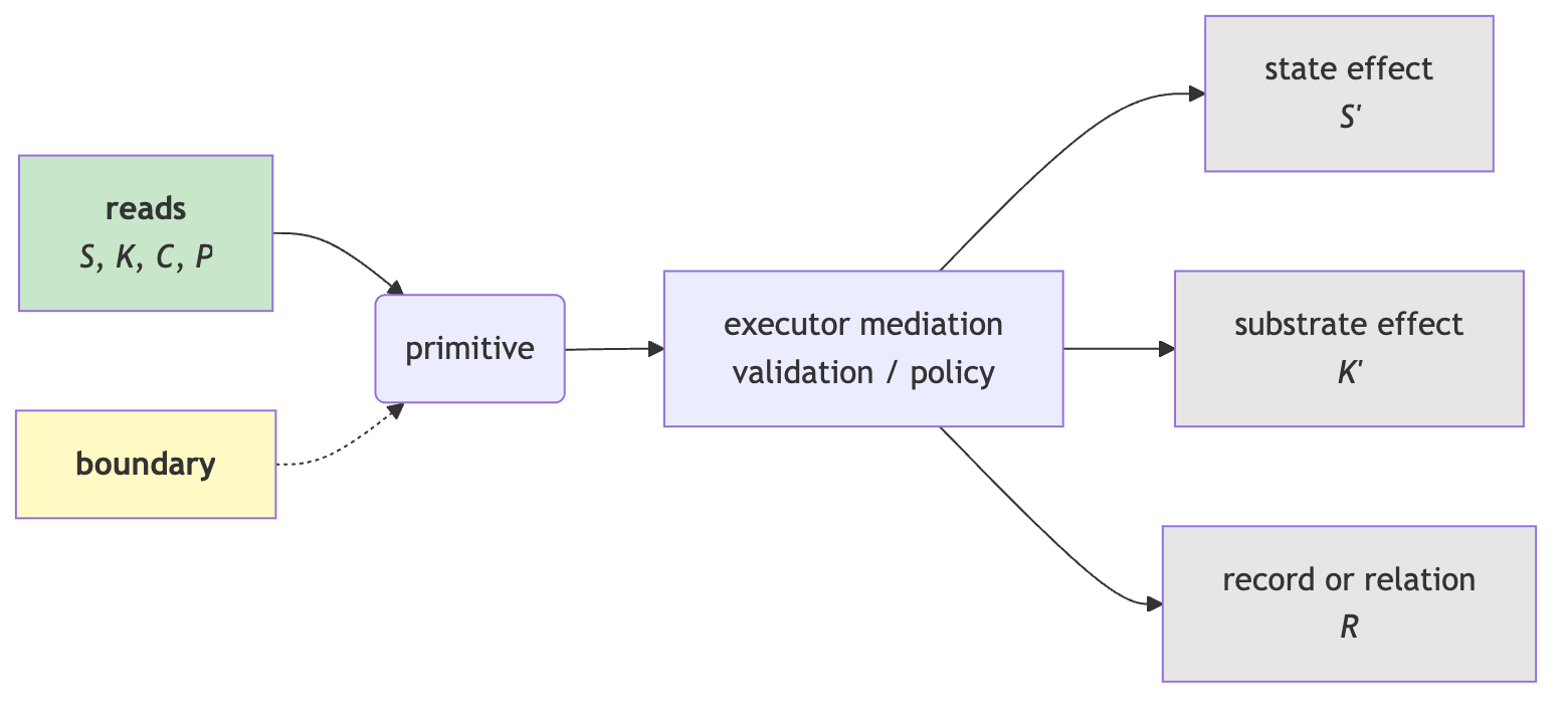 Fig 5