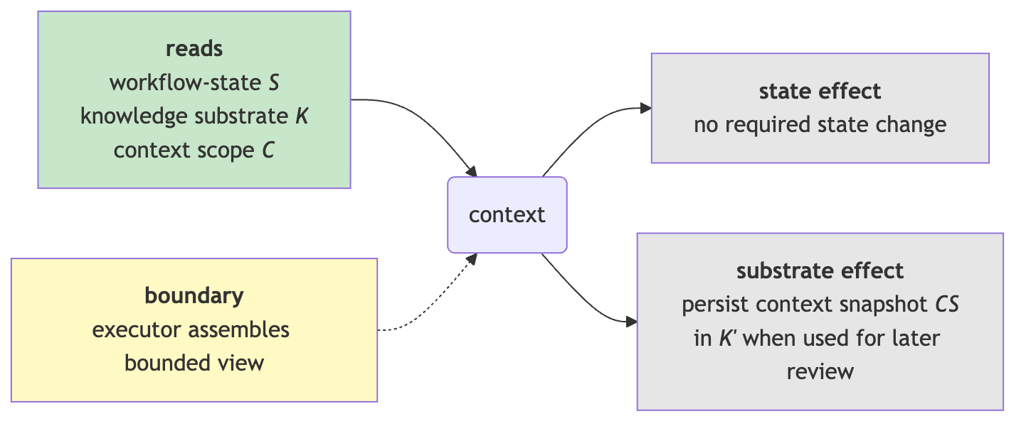 Fig 7
