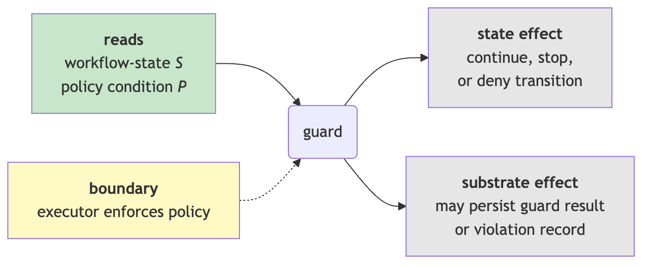 Fig 8