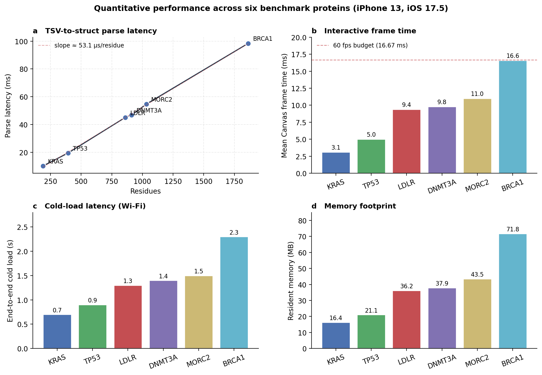 Fig 10