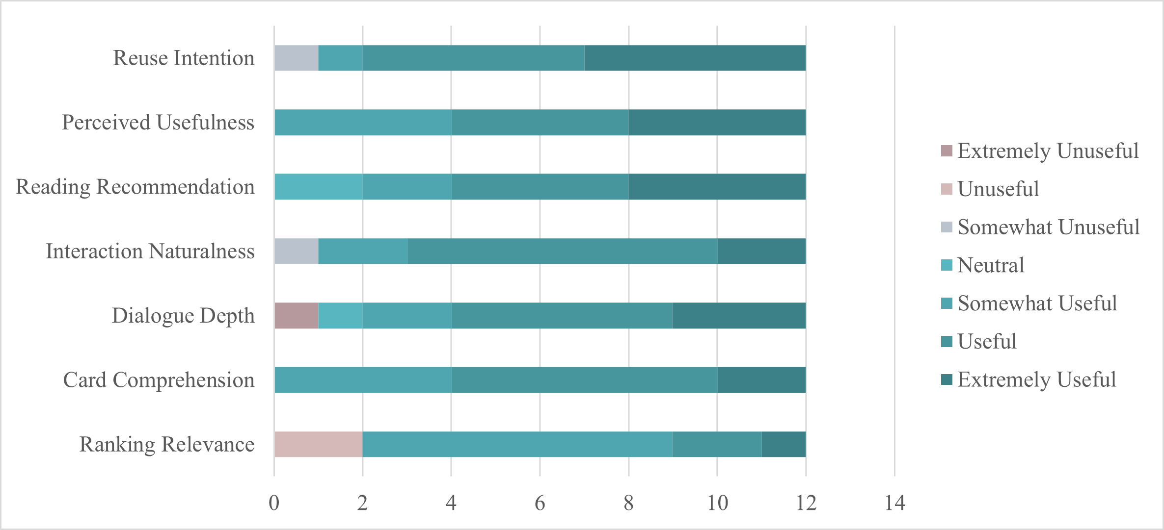 Fig 7
