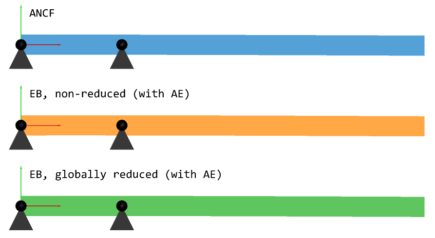 Fig 5