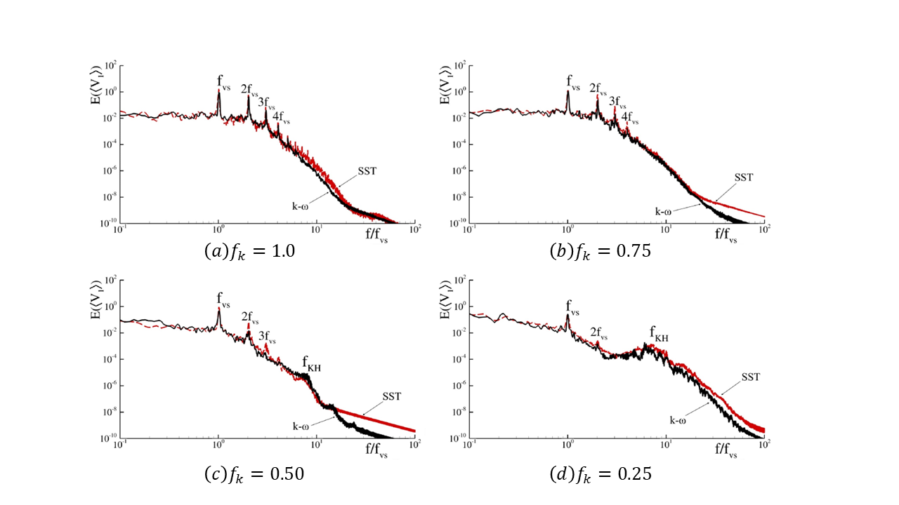 Fig 5