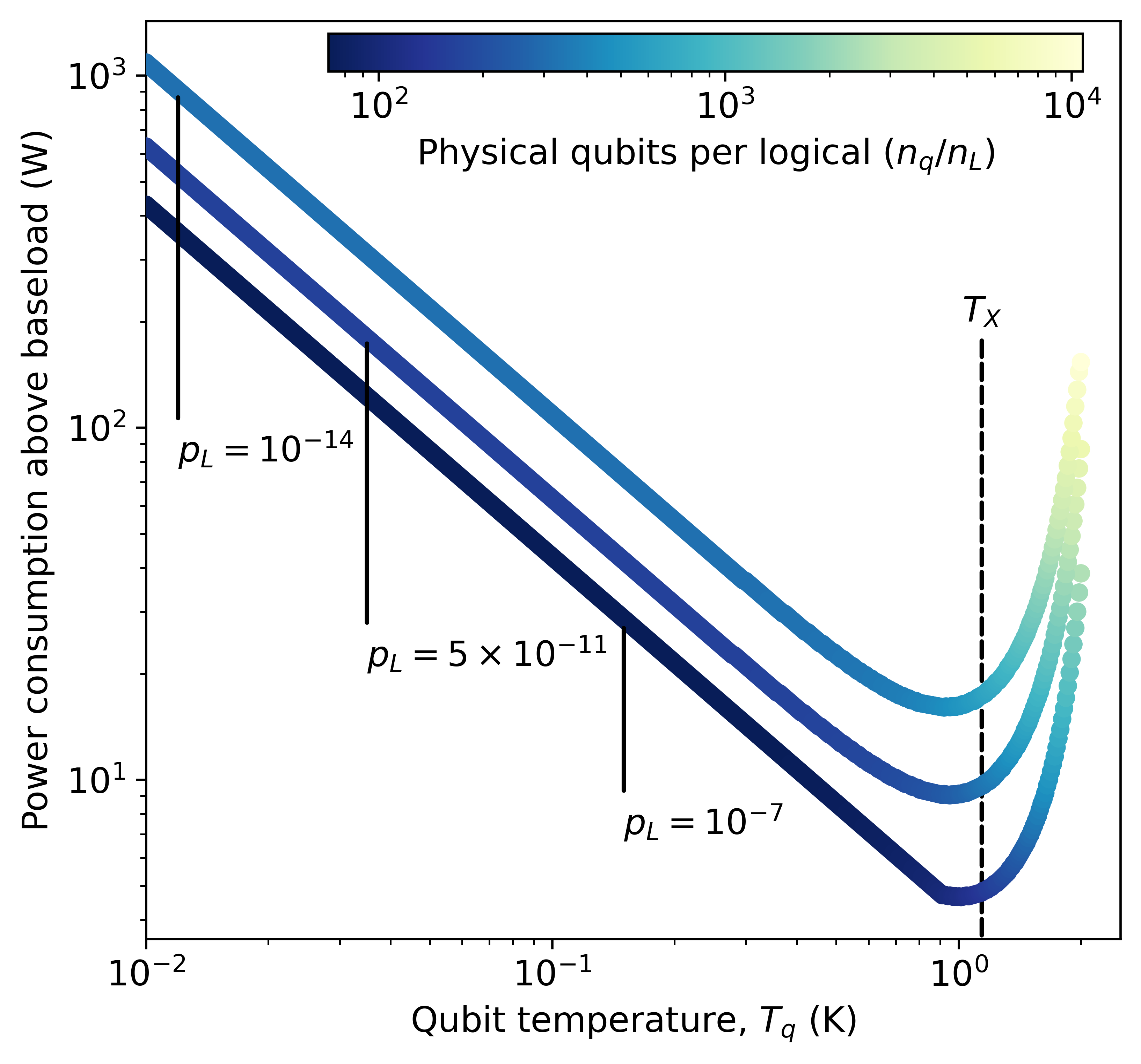 Fig 6