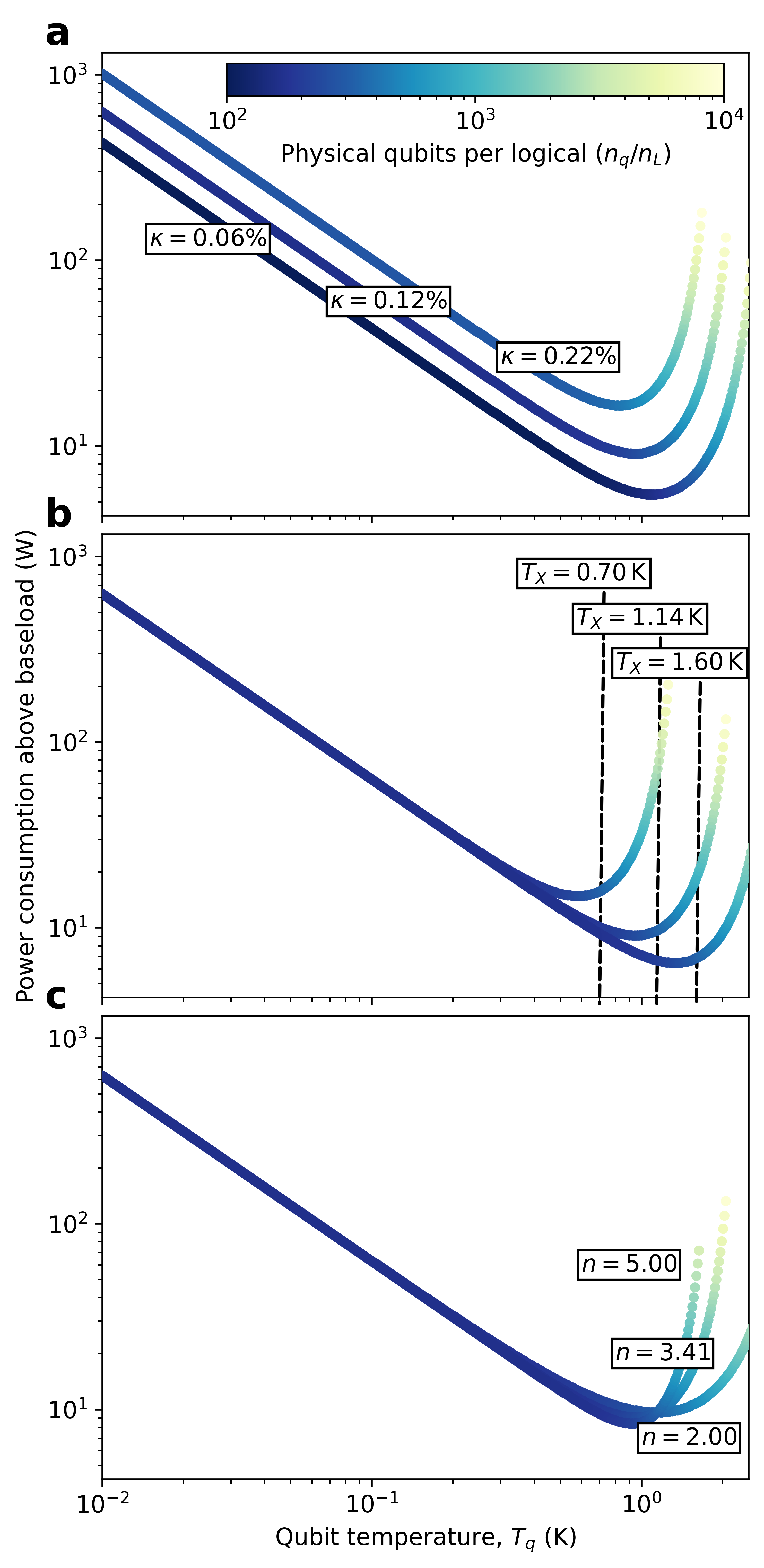 Fig 5