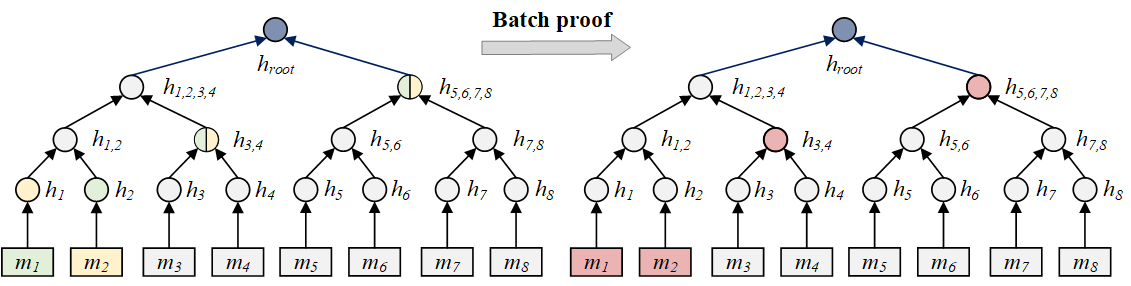 Fig 4