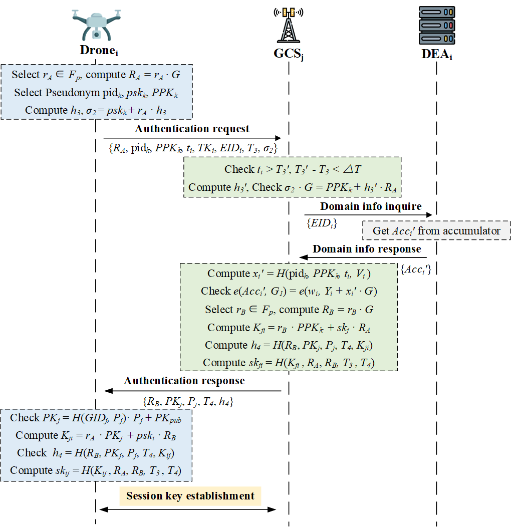 Fig 5