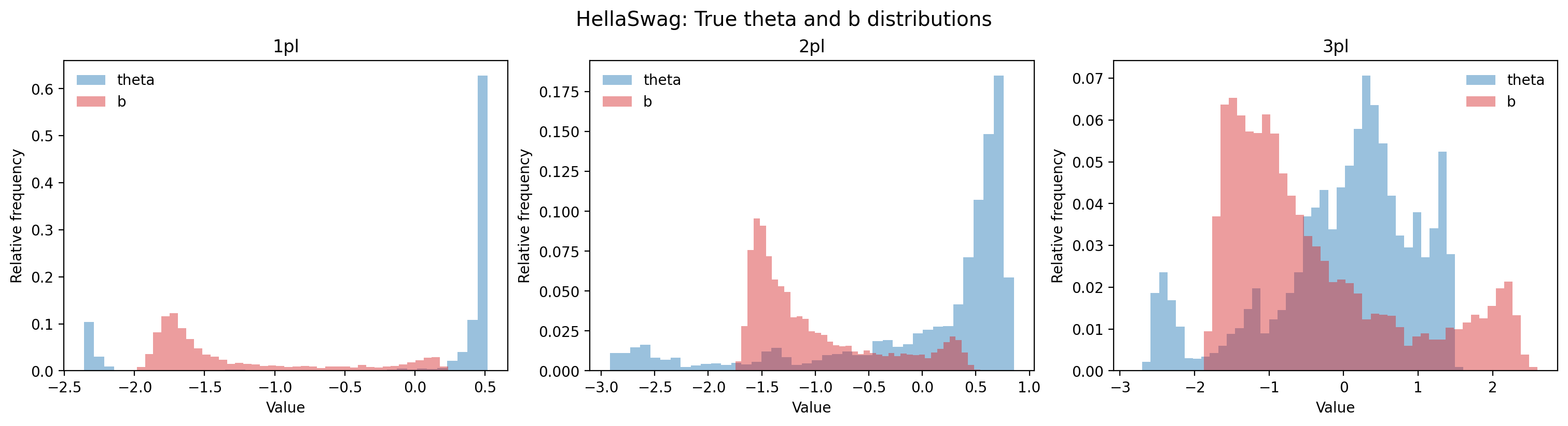 Fig 10