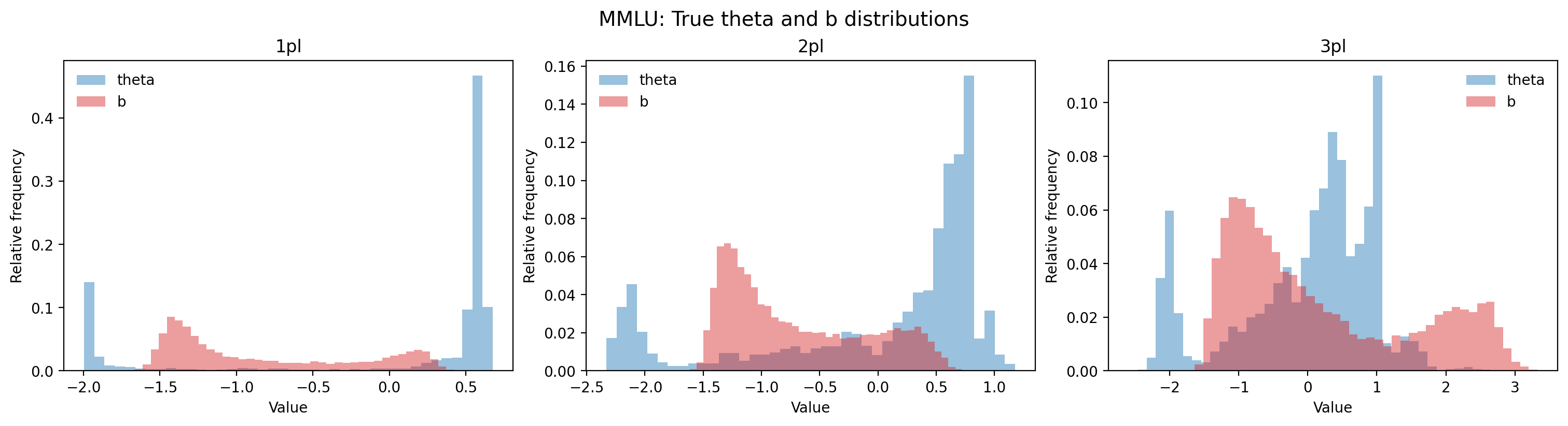 Fig 11