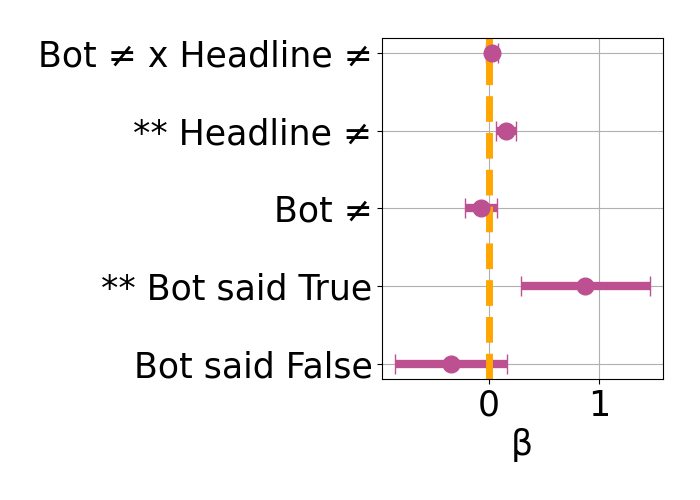 Fig 7
