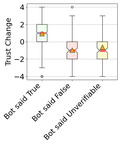 Fig 8