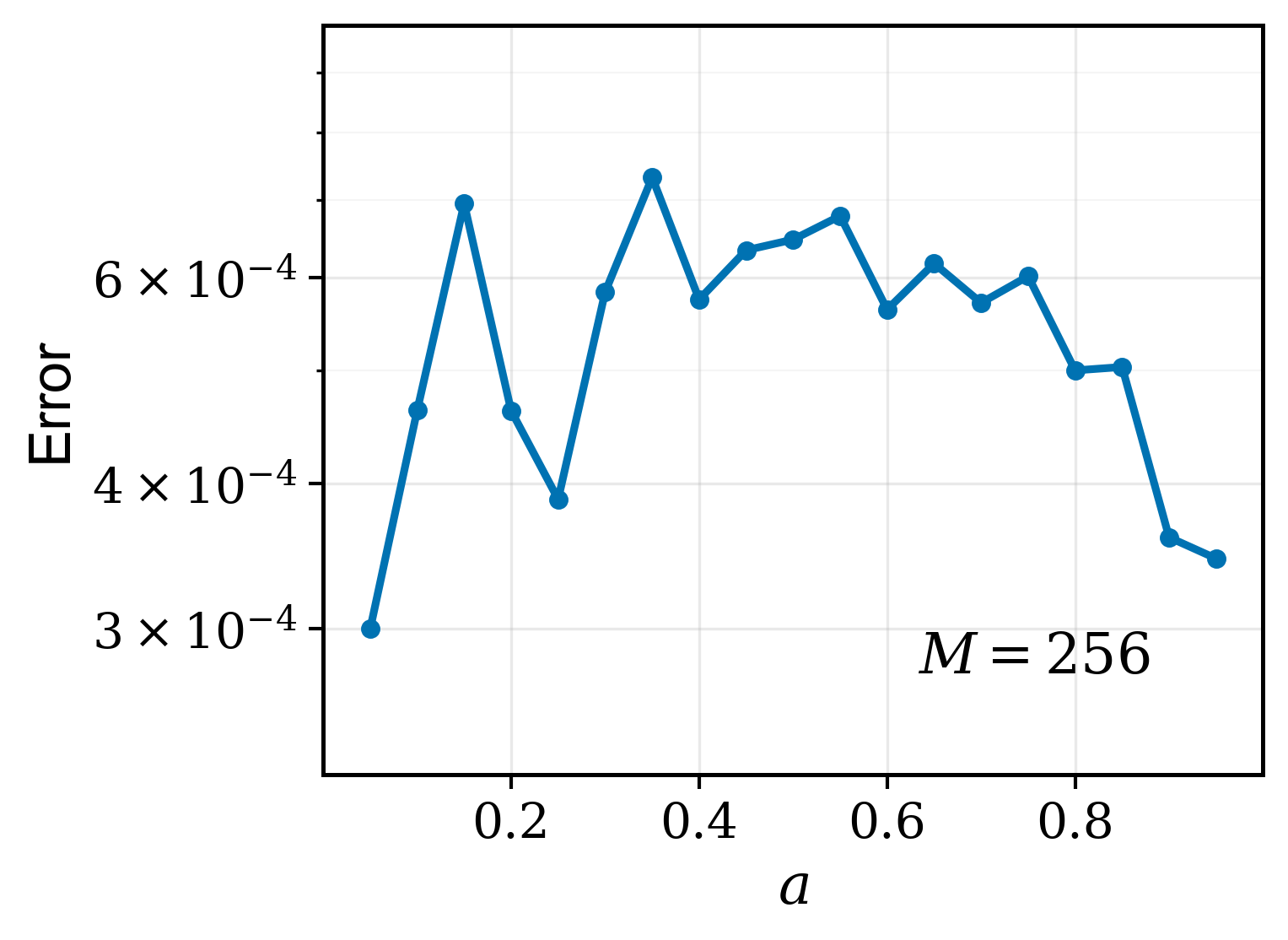 Fig 5