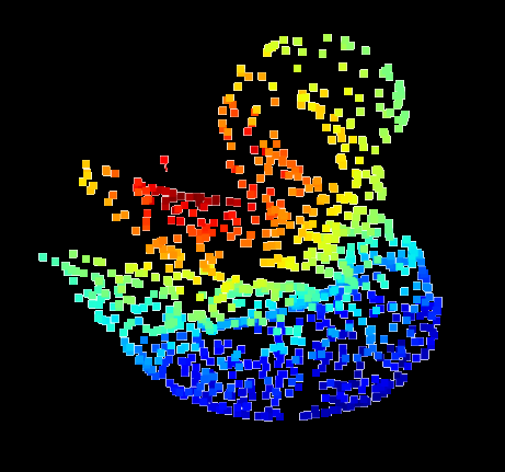 Fig 7