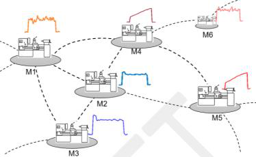 Fig 4
