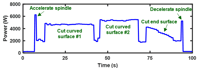 Fig 8