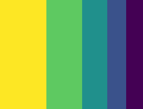 Fig 7