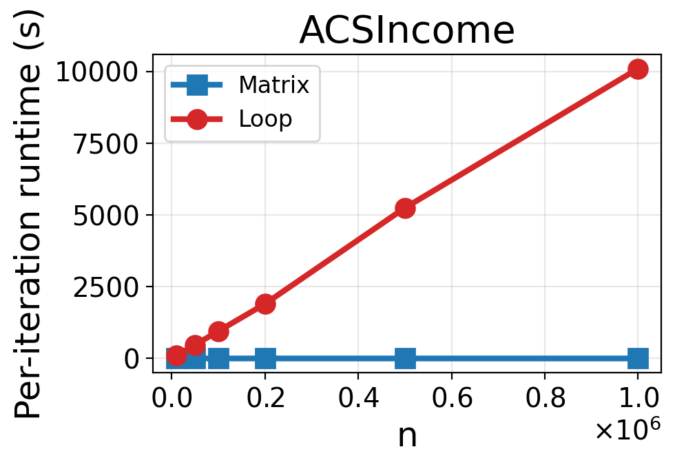 Fig 5