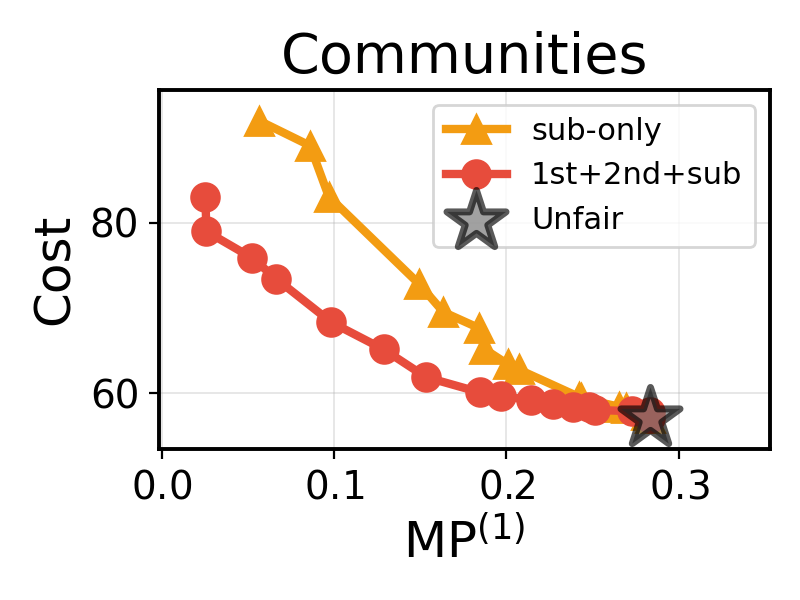 Fig 7