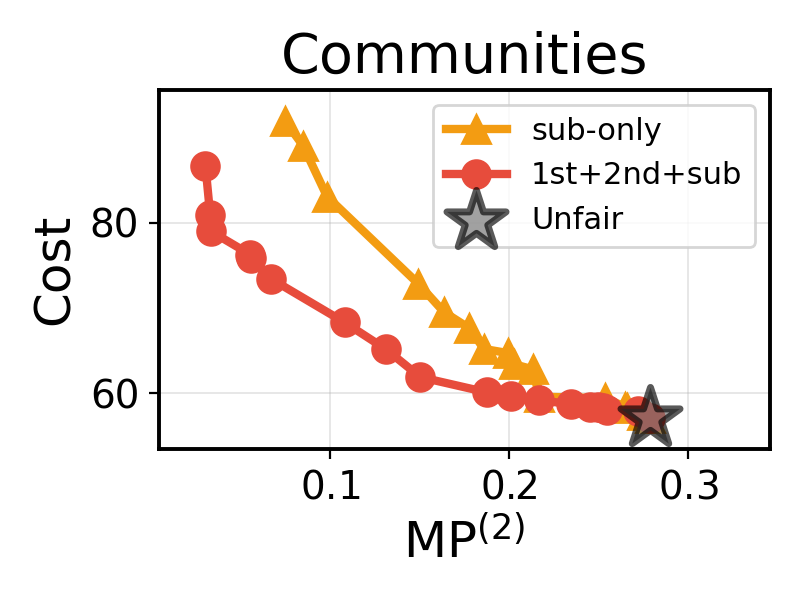 Fig 8