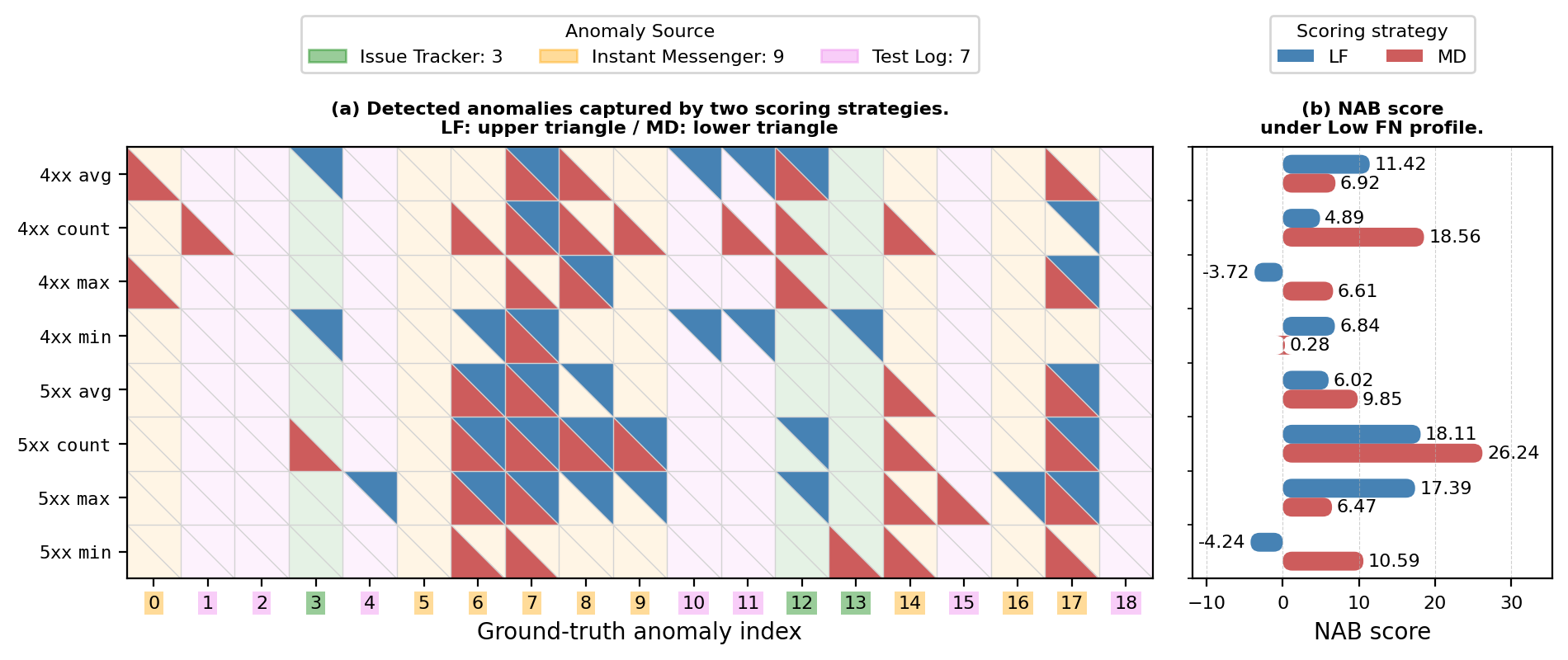 Fig 6