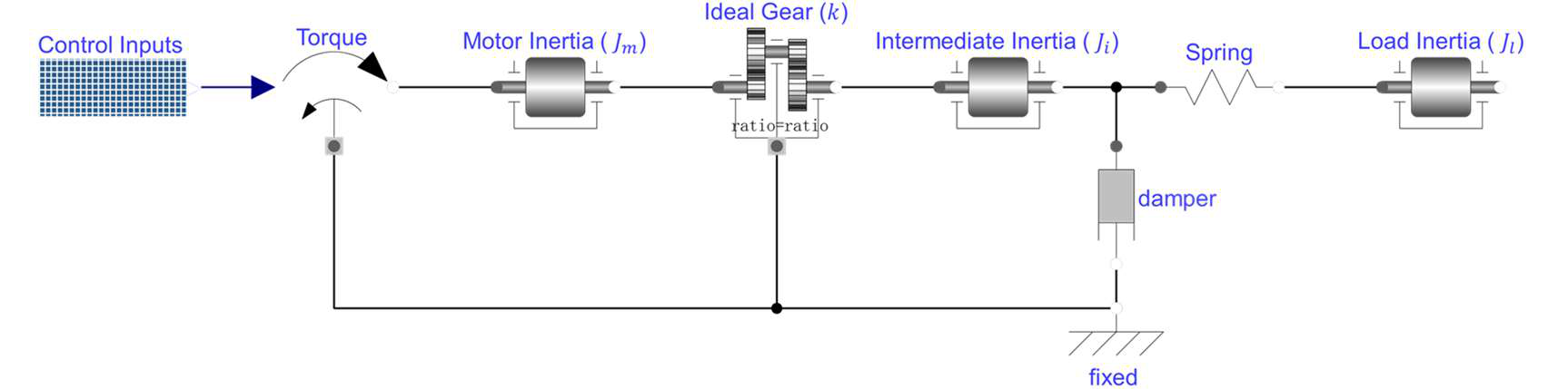 Fig 3