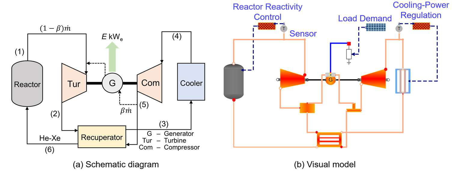 Fig 4