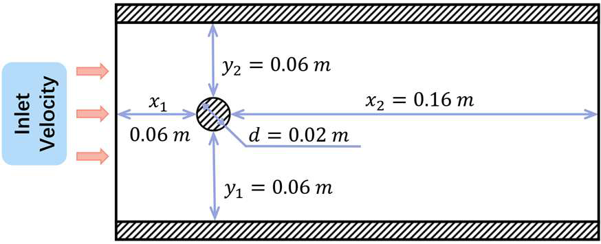 Fig 5