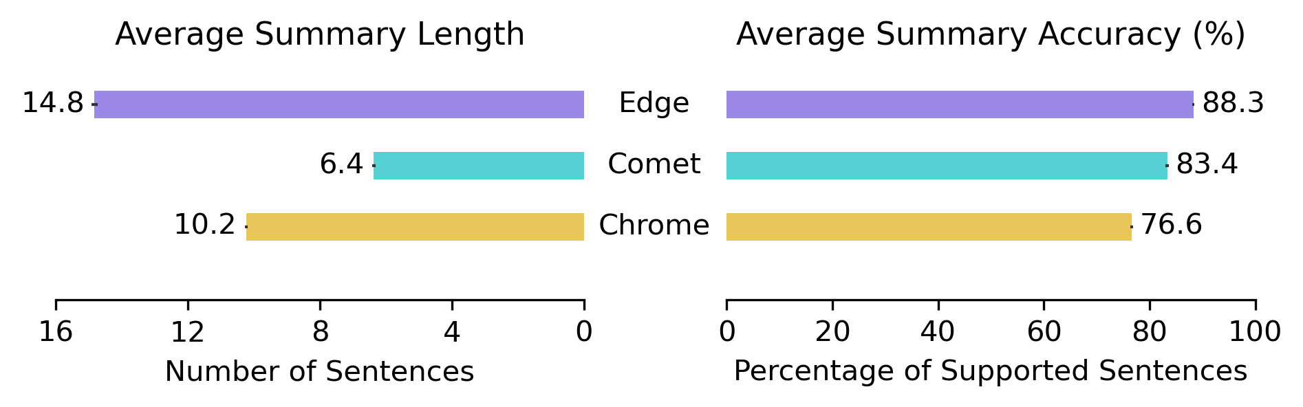 Fig 7