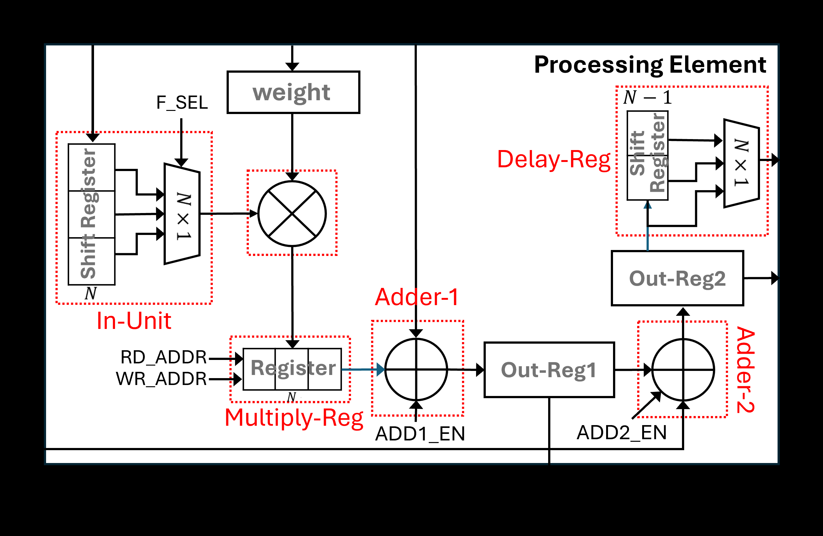 Fig 4