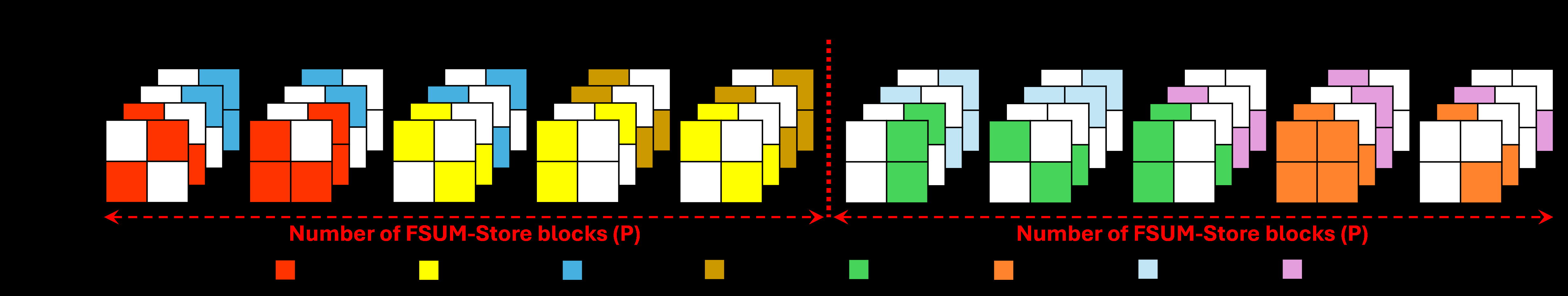 Fig 5