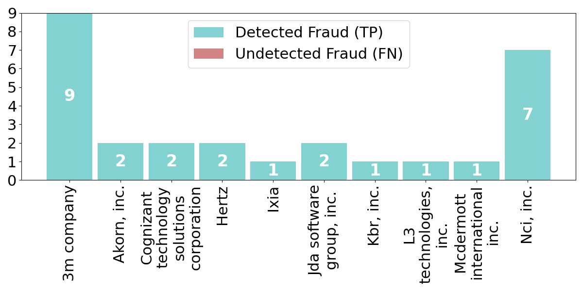 Fig 10